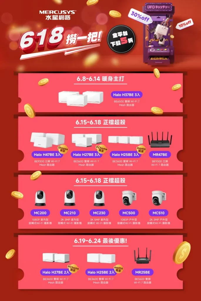 水星網路Mercusys 全系列路由器與攝影機產品,於 618 祭出限定優惠,優惠時程搶先一覽。