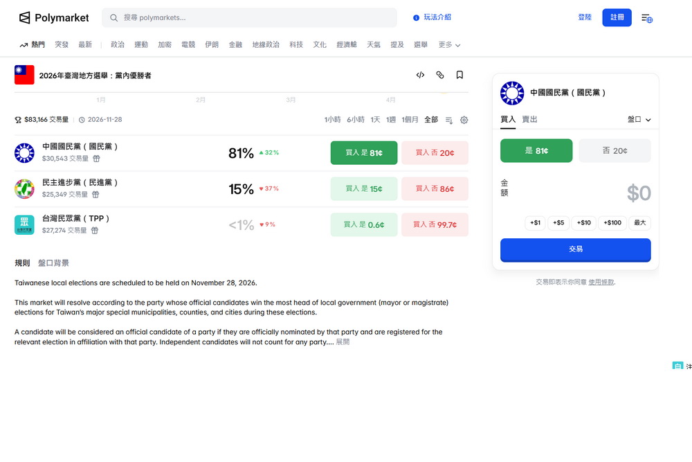 桃檢偵結Polymarket賭盤 4賭客緩起訴 208 桃檢偵結Polymarket賭盤 4賭客緩起訴 207