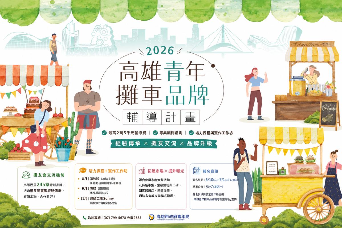 ▲高雄市政府青年局推出第四屆「高雄青年攤車品牌輔導計畫」,除提供創業輔導資源與培力課程,今年更首度推出「攤友會」交流機制,串聯245家青創品牌經驗傳承,協助青年攤車品牌提升市場競爭力。