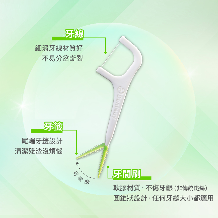三大功能結合的牙間線刷,獲美國20年專利。(圖/德威提供)