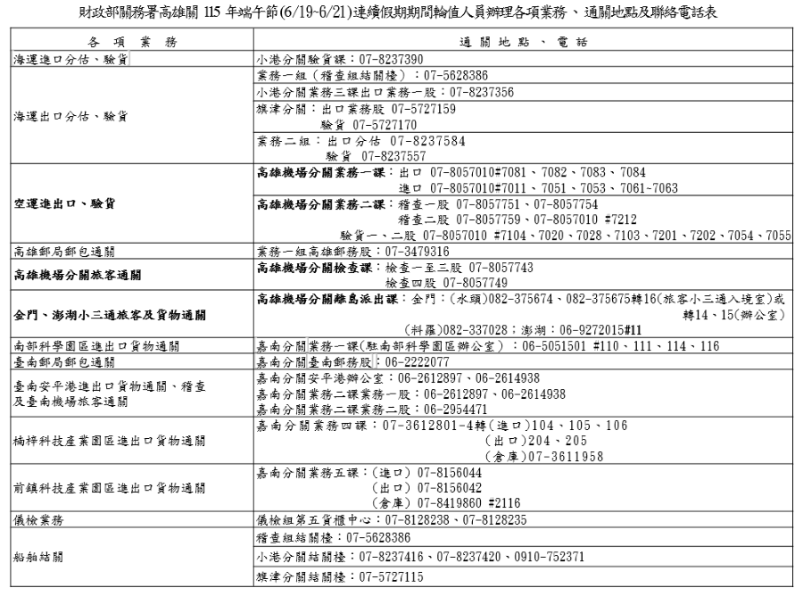 ▲高雄關緊急服務窗口,聯絡電話表。