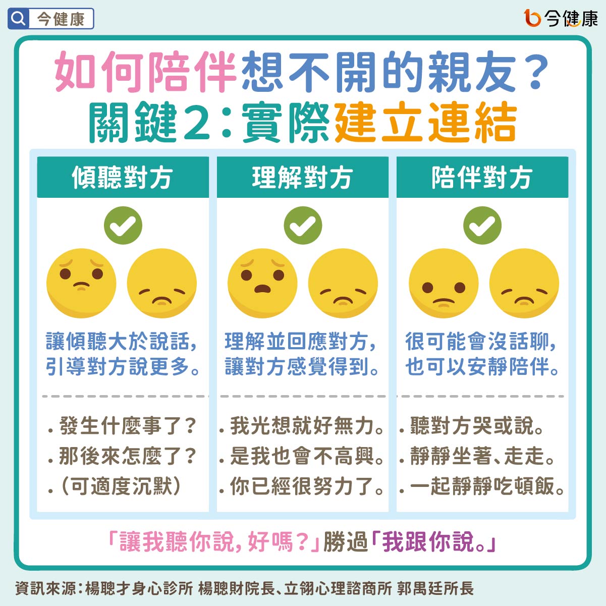 #楊聰財 #郭禺廷 #自殺 #輕生 #陪伴