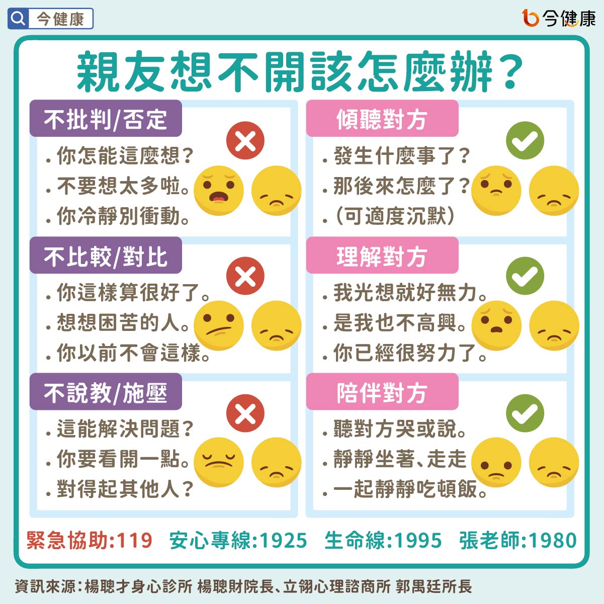 #楊聰財 #郭禺廷 #自殺 #輕生 #陪伴