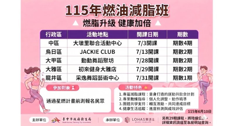 40期免費燃油減脂班6/16開放報名 專業團隊陪市民健康甩肉