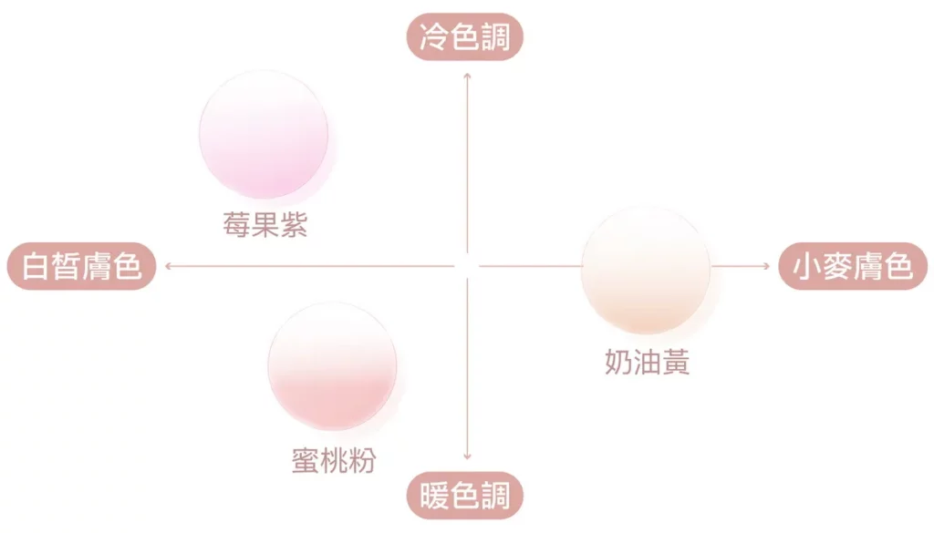 美妍鏡片_選色攻略