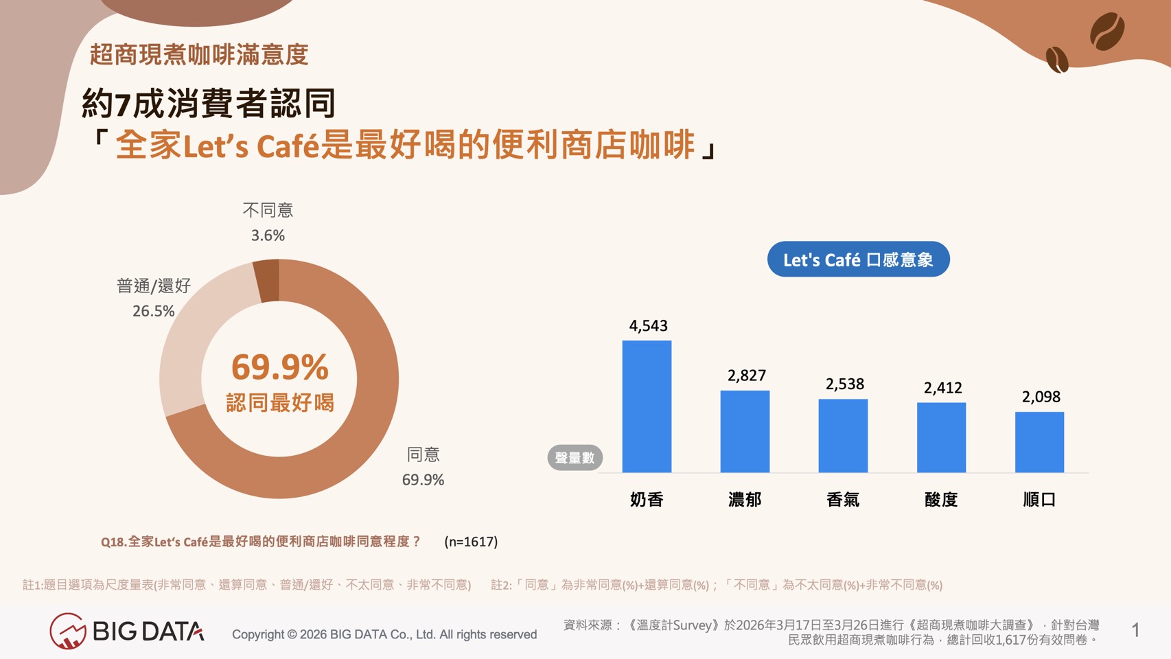 拒絕將就!既然是每天的職場剛需 超商現煮咖啡更要「喝最好的」 S 79806486 0