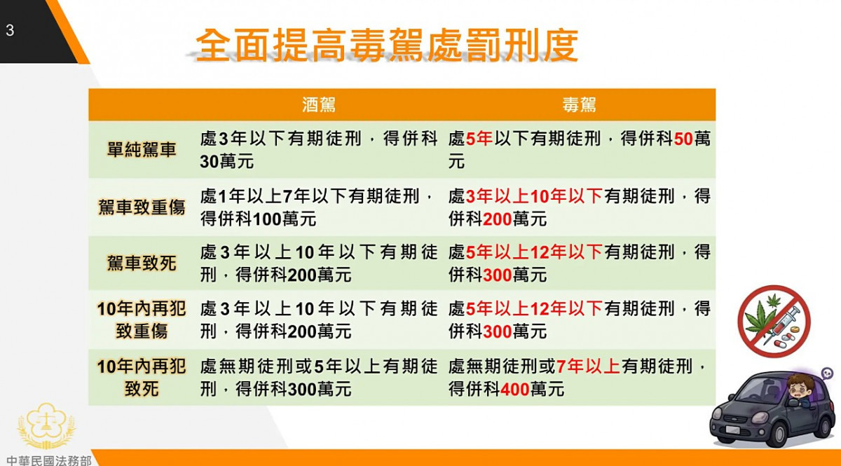 (圖/行政院新聞傳播處)