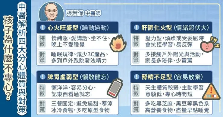 4大分心體質與調理對策