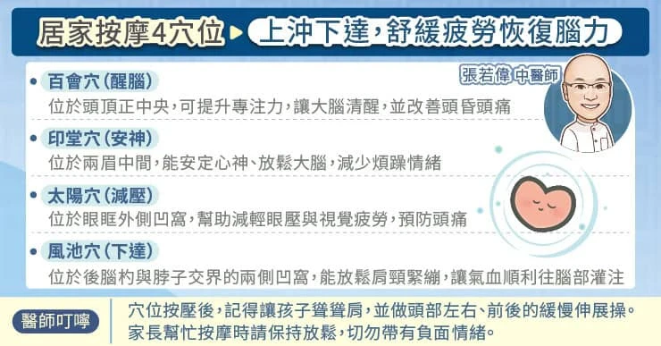 居家「醒腦紓壓」穴位按摩