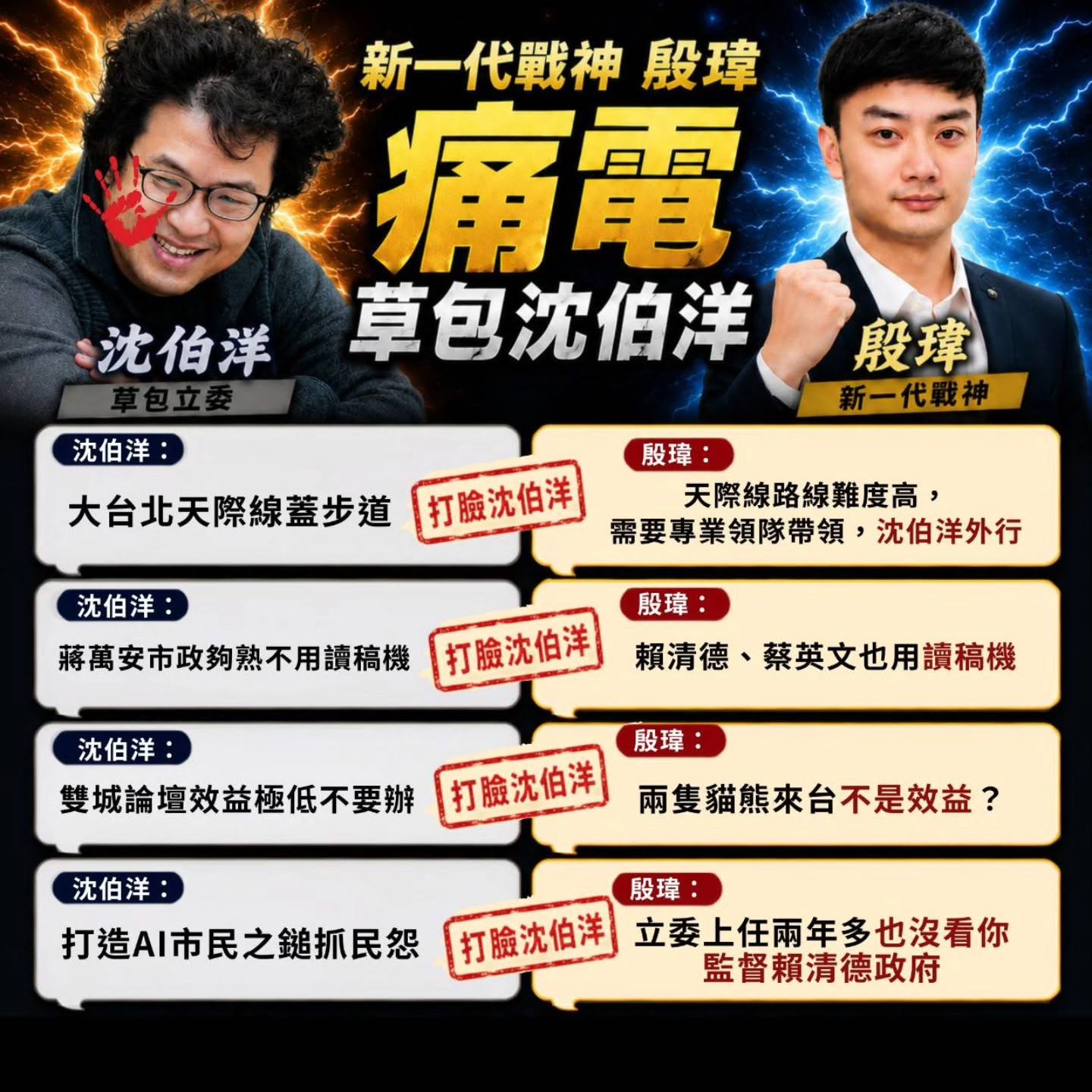 歷史哥曬新一代戰神「痛電沈伯洋」圖表 網讚爆殷瑋是人才 230 歷史哥曬新一代戰神「痛電沈伯洋」圖表 網讚爆殷瑋是人才 229