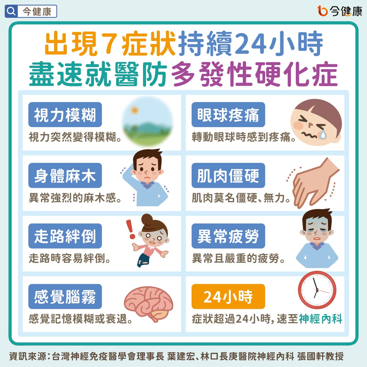 #多發性硬化症 #MS #手麻 #眼痛 #疲倦 #腦霧