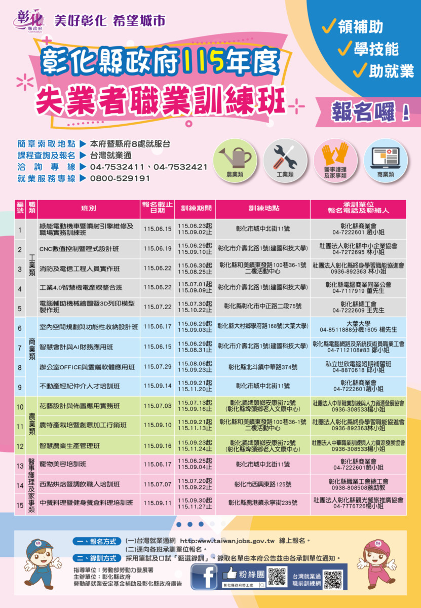 ▲彰化縣115年失業者職業訓練招生開跑,多元課程助民眾培養一技之長,部分熱門班別進入最後報名階段,符合資格最高補助100%並可申請職訓生活津貼。(圖/ 彰化縣政府勞工處提供)