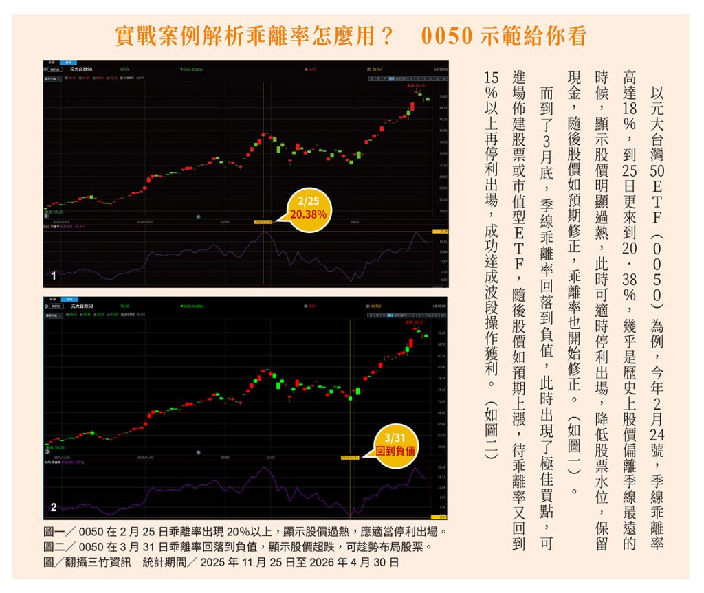 522 買房第一桶金 0050示範表jpg