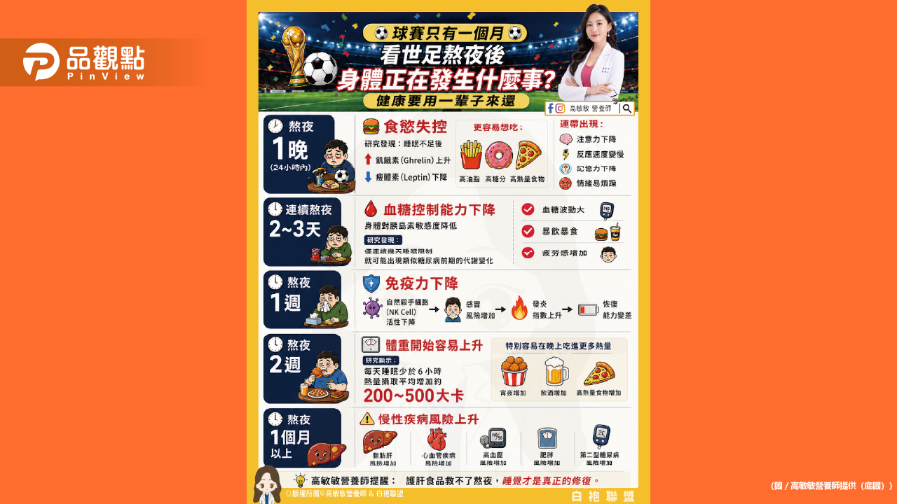 世足賽熬夜後身體正在發生什麼事?