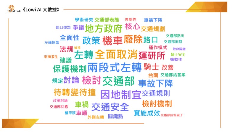 《LOWI AI大數據》兩段式左轉存廢輿論拉鋸 網友緊盯政府變革細節 210 《LOWI AI大數據》兩段式左轉存廢輿論拉鋸 網友緊盯政府變革細節 209