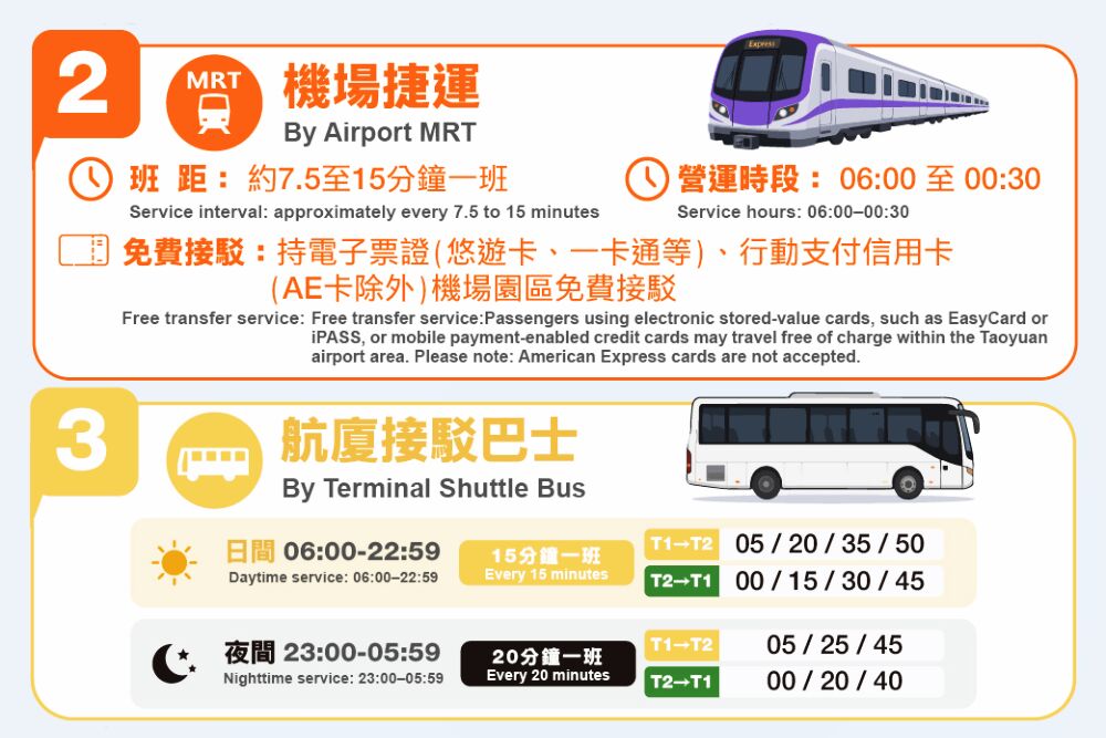 照片來源：桃園國際機場股份有限公司網站截圖