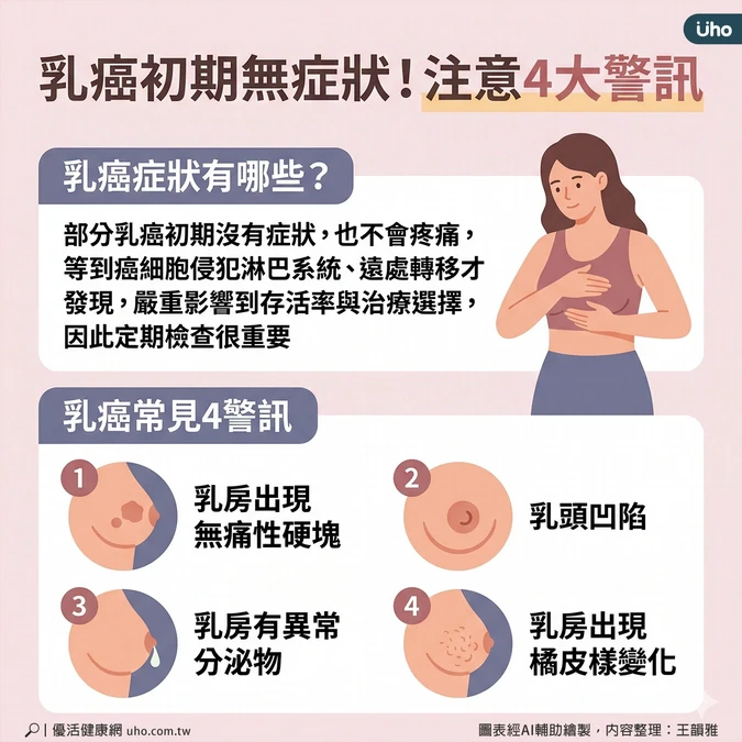 注意乳癌4大警訊