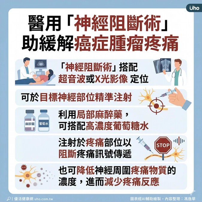 神經阻斷術緩解腫瘤疼痛