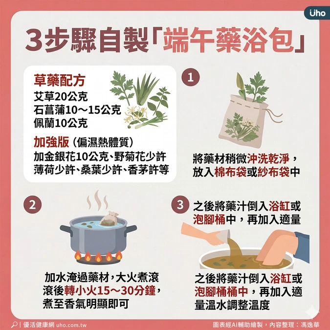 居家版端午藥浴包怎麼做？