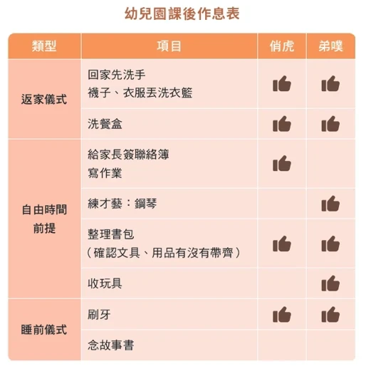 從職場到育兒，延續計畫控精神
