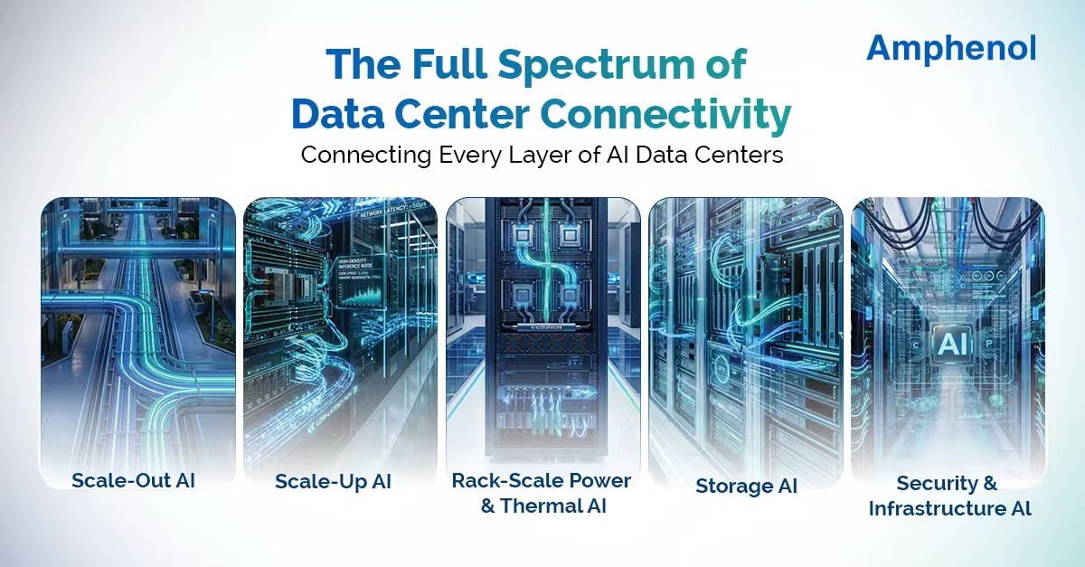 ▲安費諾COMPUTEX 2026展出全方位AI資料中心解決方案。