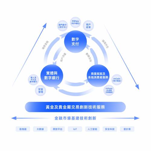 亞博科技公佈截至2026年3月31日止年度業績：  高增速業務拉動，金融科技平台戰略成效初顯