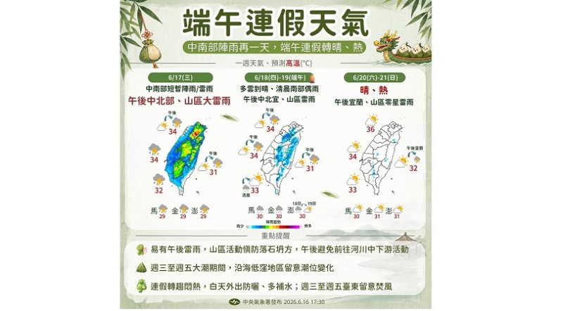 今午後慎防雷陣雨  高溫上看34度