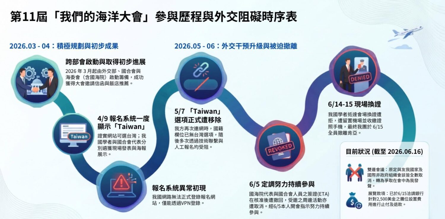 管碧玲:OOC蒙塵 對表現優異的國家粗暴的打壓!