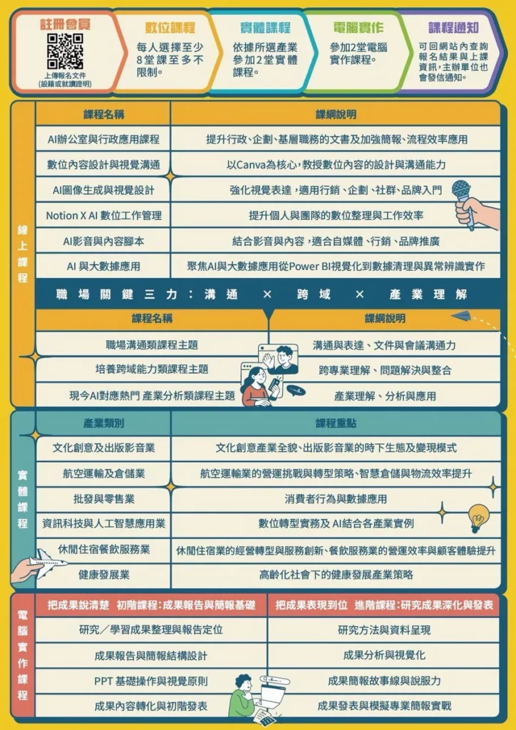 《桃園「有頭鹿」職能訓練場|培養數位新世代計畫》
