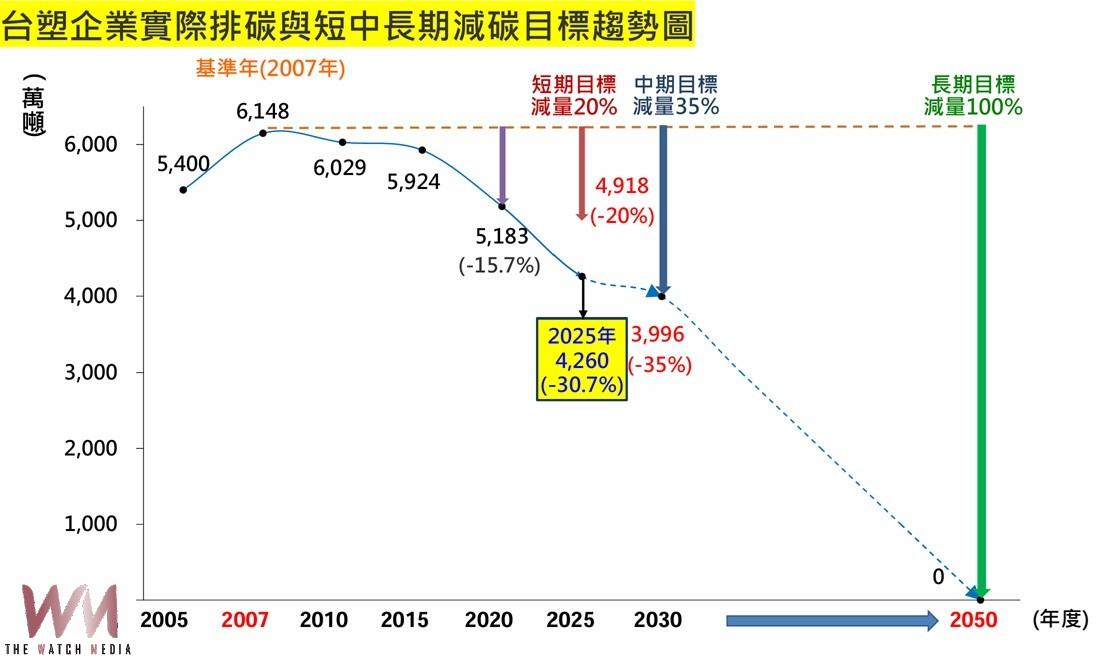 （有影片）／台塑企業表揚節能減排績優廠處　攜手雲林打造循環經濟全國典範 - https://www.watchmedia01.com