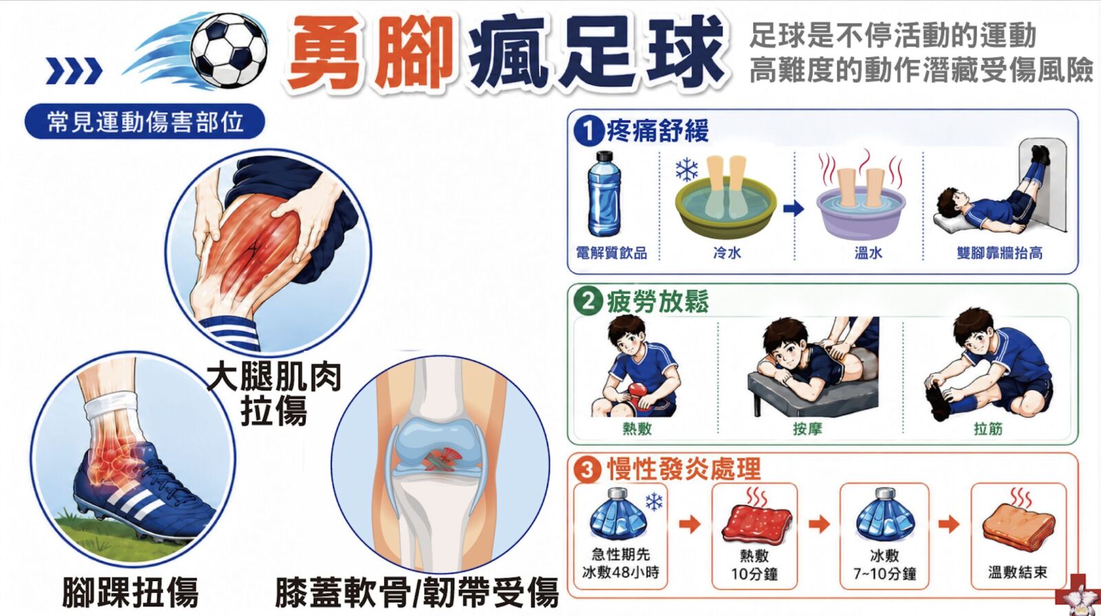 瘋世足賽「腳癢」小心出大事！ 倒掛金勾傷尾椎、頭槌造成腦震盪 199