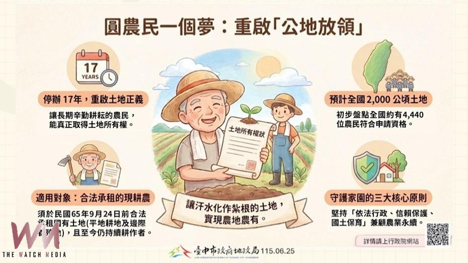 公地放領睽違17年重啟　中市地政局提醒：承租農民留意申請通知