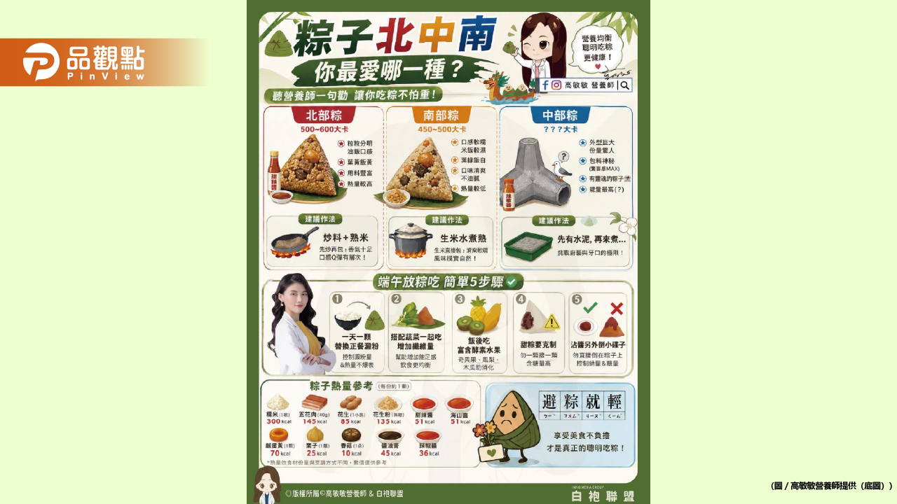 端午節快到了 「北部粽、南部粽、中部粽,哪個比較容易胖?」