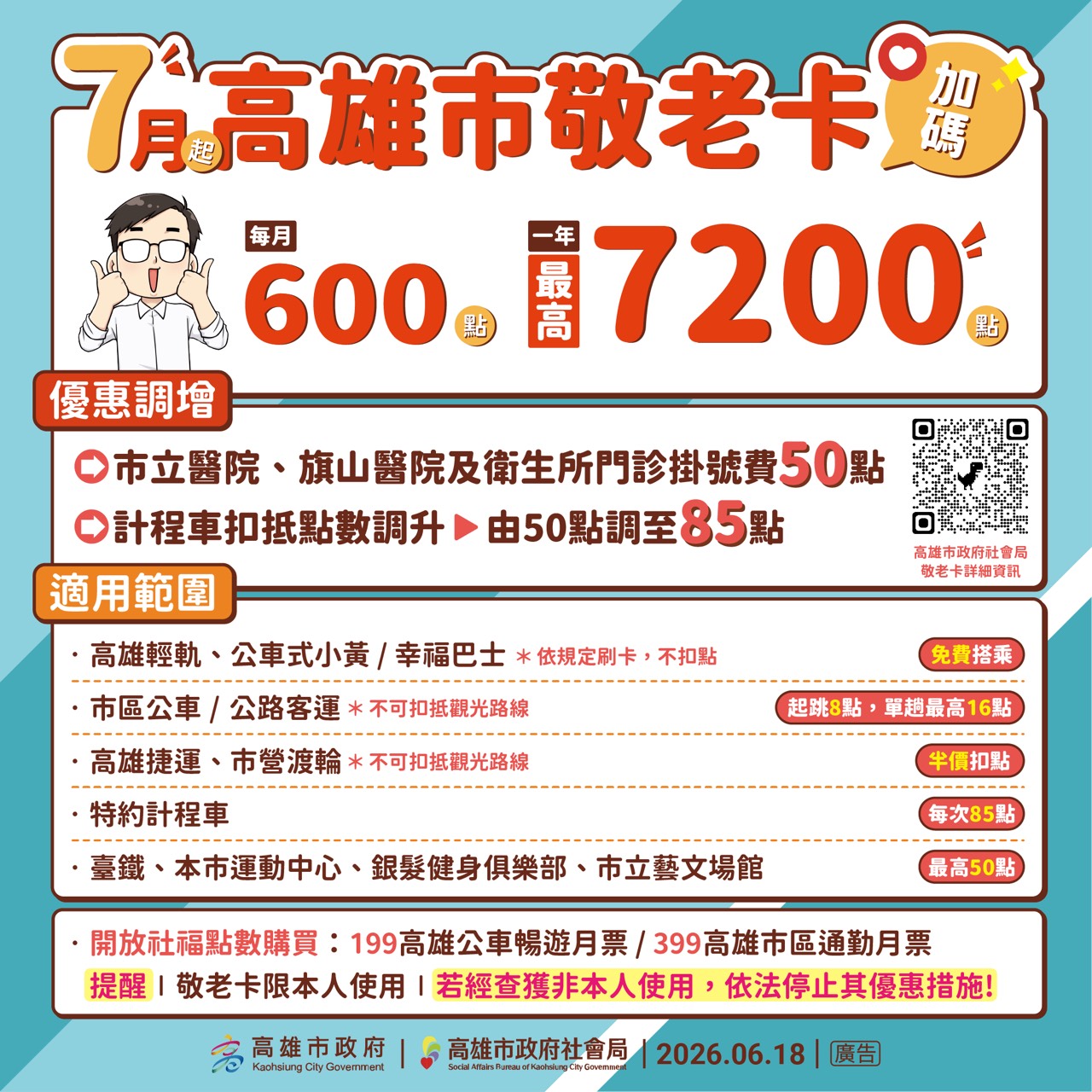 高雄敬老卡7月起點數增6倍　可扣抵門診掛號費等新措施46萬名長輩受益 209