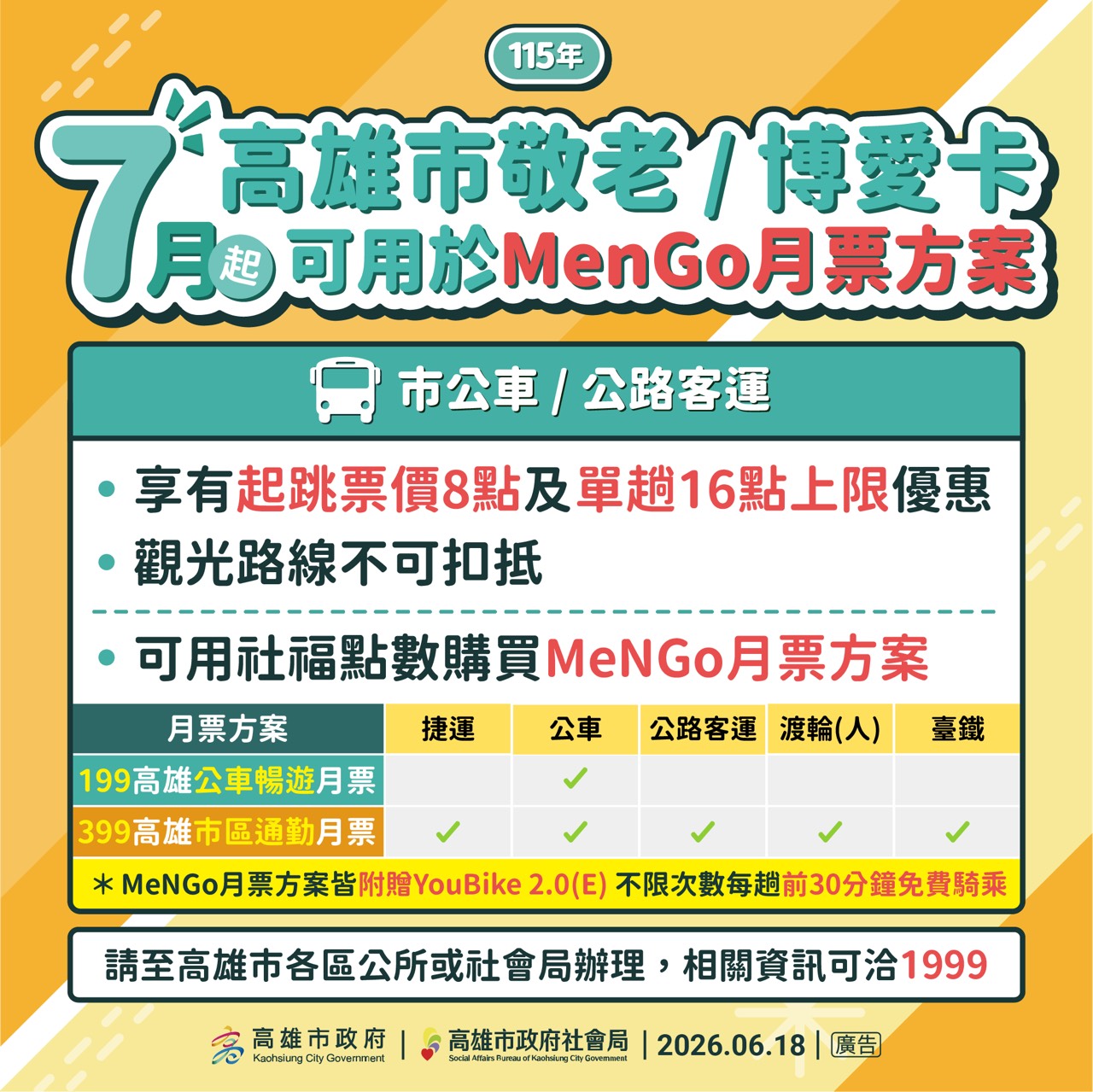 高雄敬老卡7月起點數增6倍　可扣抵門診掛號費等新措施46萬名長輩受益 211