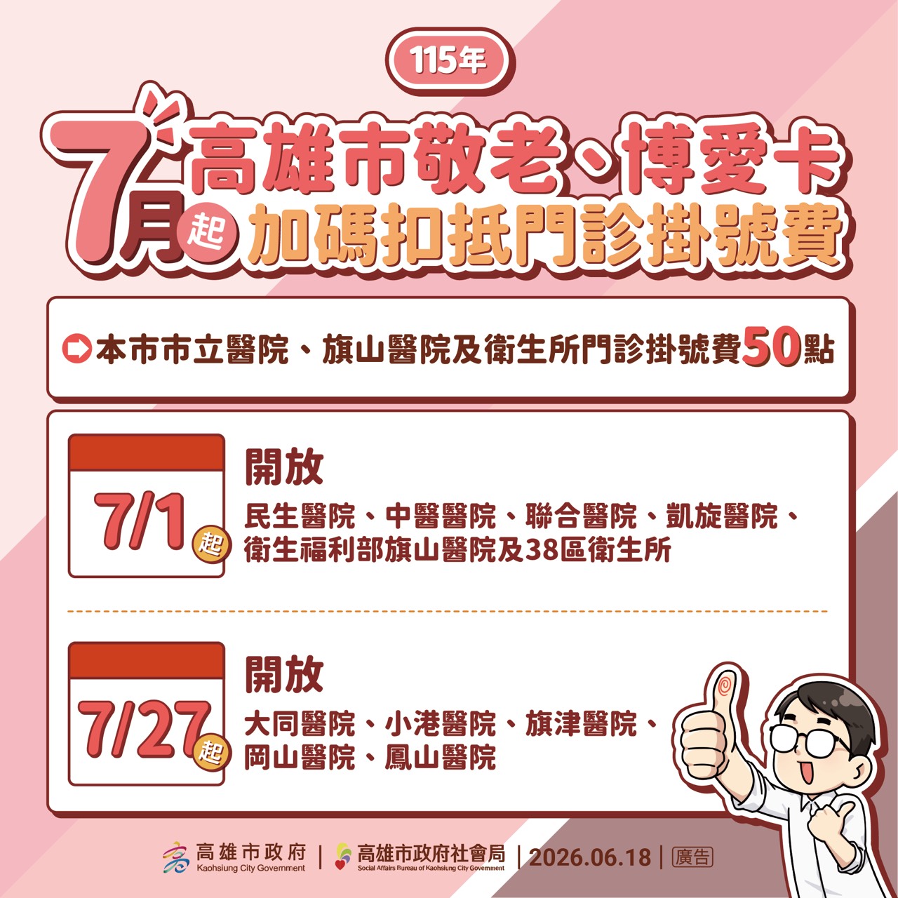 高雄敬老卡7月起點數增6倍　可扣抵門診掛號費等新措施46萬名長輩受益 213
