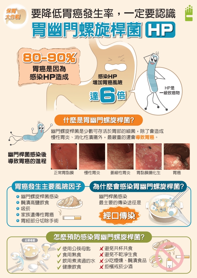 預防胃癌有方法 胃幽門螺旋桿菌糞便抗原檢測守護民眾健康