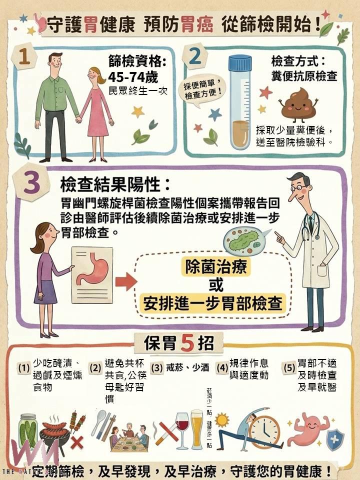 預防胃癌有方法 胃幽門螺旋桿菌糞便抗原檢測守護民眾健康 - https://www.watchmedia01.com