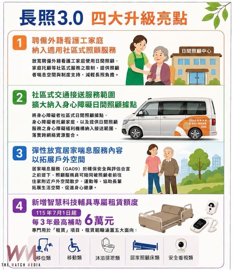 長照3.0全面升級　新增全齡失智適用對象 智慧輔具最高補助6萬元　 - https://www.watchmedia01.com