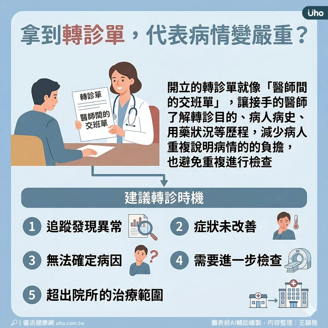 拿到轉診單代表病情嚴重？