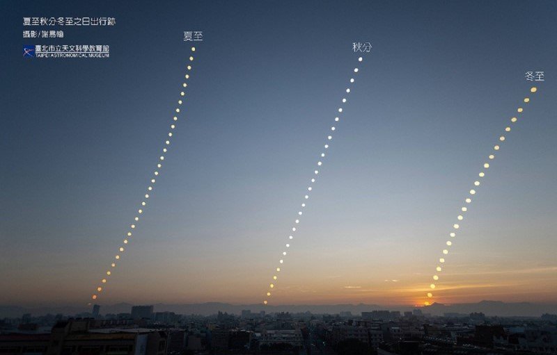 夏至週日登場   白晝最長、傍晚可觀賞行星排列！