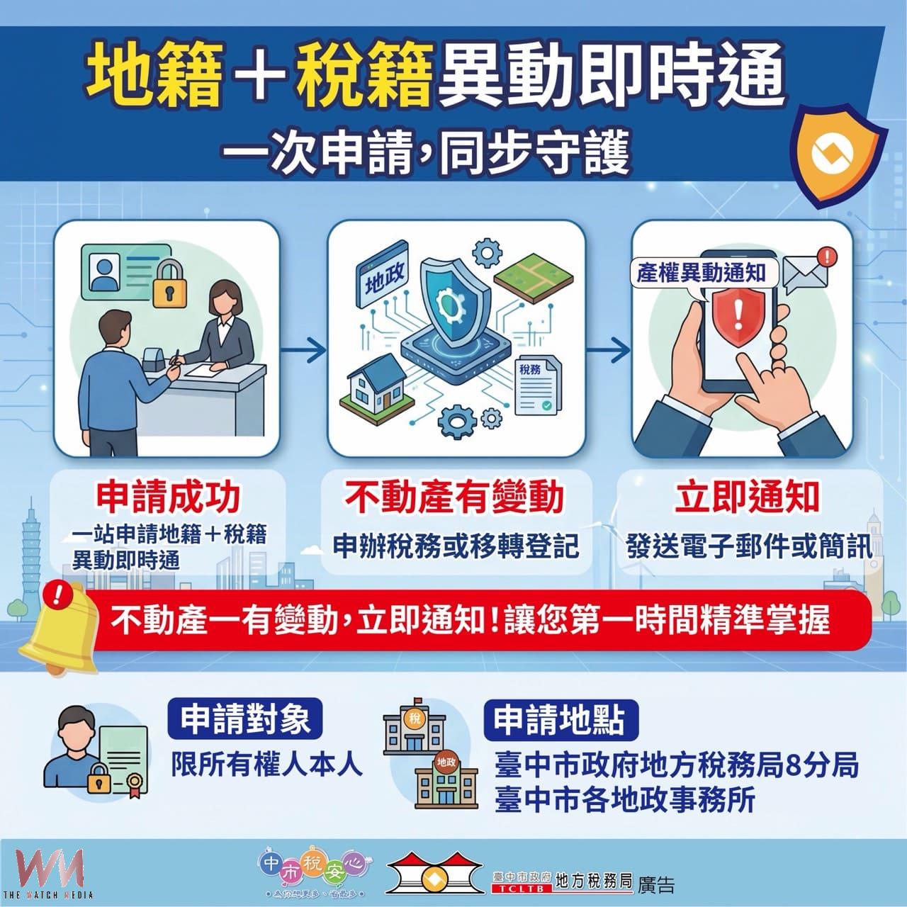 守護近2萬件不動產　台中市地稅地政局聯手打詐「雙籍聯防」機制