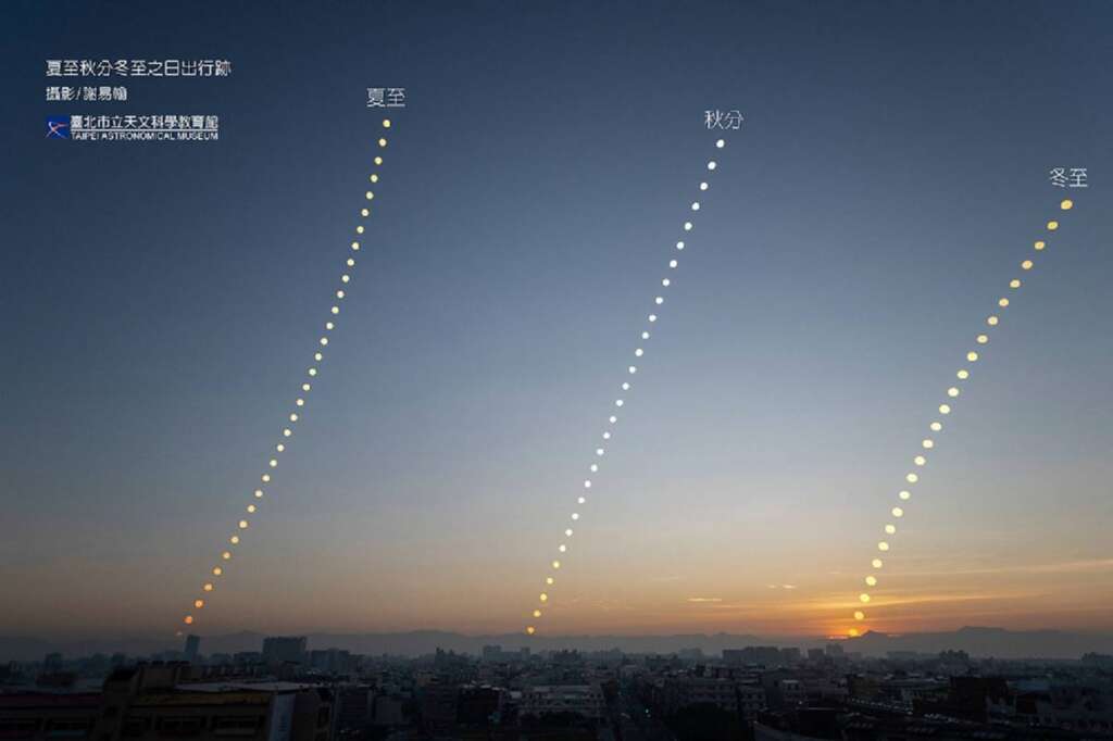 ▲6月21日太陽最偏北，白晝時間最長。（圖／臺北市立天文科學教育館提供）