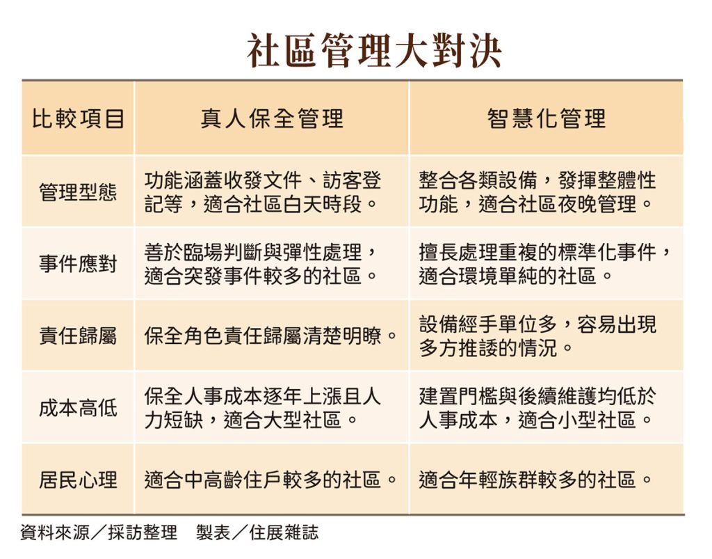 521 買房站哪邊 社區管理大對決