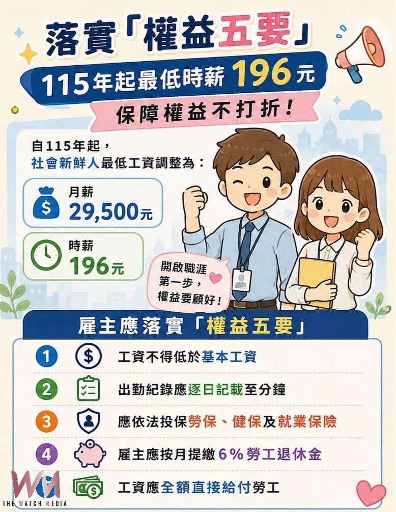 台中市勞工局挺社會新鮮人　27處據點、12項服務助攻職涯第一哩路 - https://www.watchmedia01.com