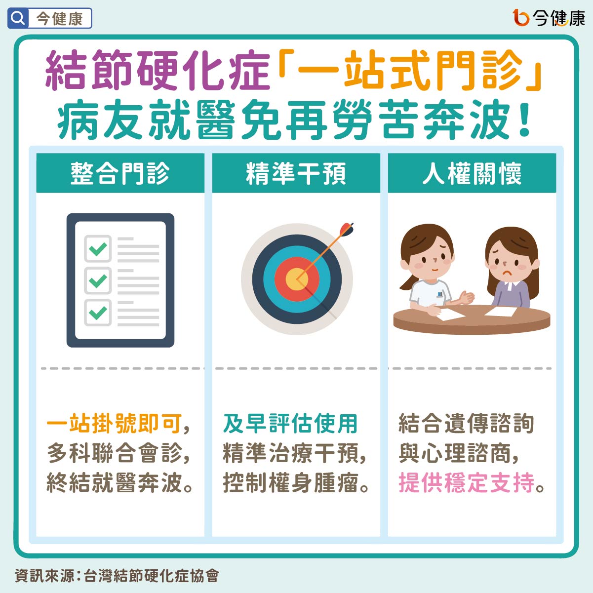 結節硬化症「一站式門診」 病友就醫免再勞苦奔波!