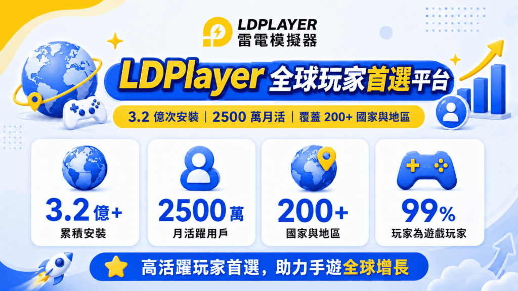 《雷電模擬器LDPlayer》宣布全面支援「安卓14」系統,大幅提升電腦與手遊整體效能與穩定性 55 %E5%9C%966%EF%BC%9ALDPlayer %E5%85%A8%E7%90%83%E7%8E%A9%E5%AE%B6%E9%A6%96%E9%81%B8%E5%B9%B3%E5%8F%B0