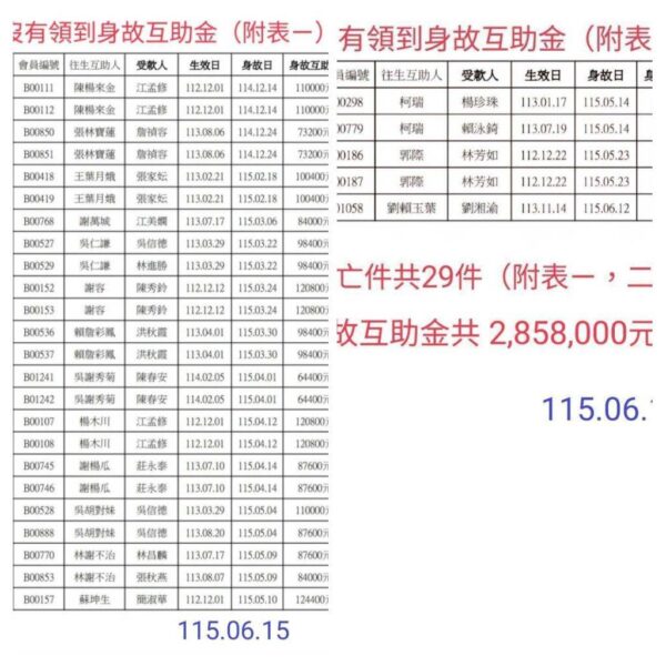 圖文：驚爆 / 柏富晶互助契約爭議延燒 會員控拖欠理賠、資金流向不明受害者擬蒐證提告、爆料者提供（一）。