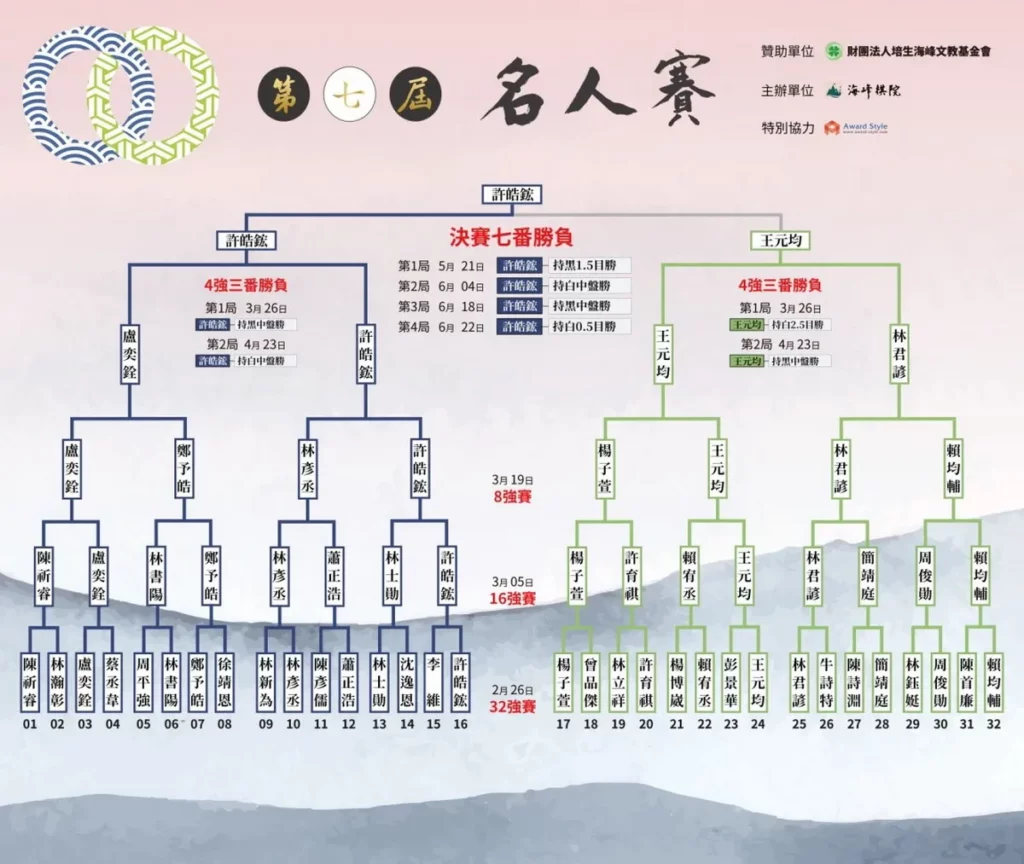 名人賽由海峰棋院主辦,財團法人培生海峰文教基金會贊助