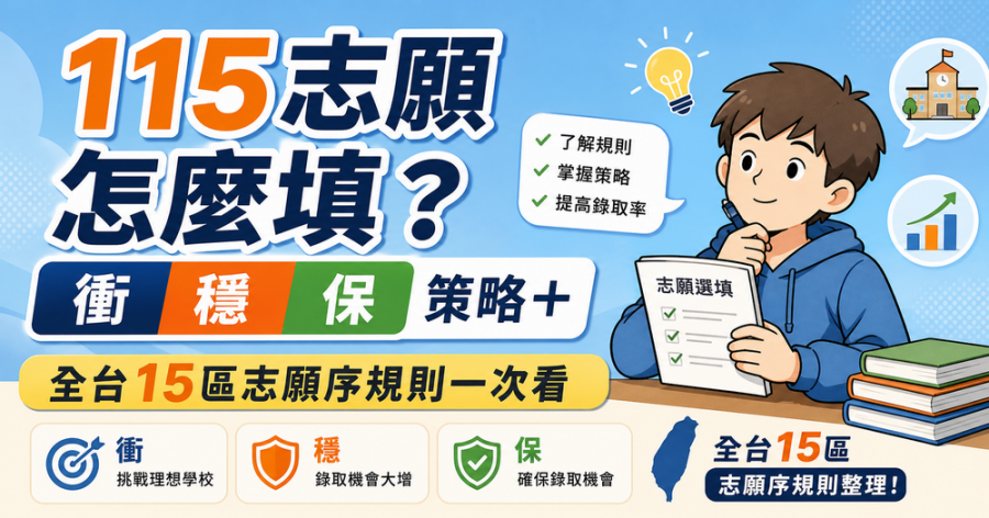 115志願怎麼填？茹義學提供「衝穩保」策略　全台15區志願序規則一次看